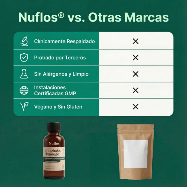 Nuflos Gotas de Drenaje Linfático