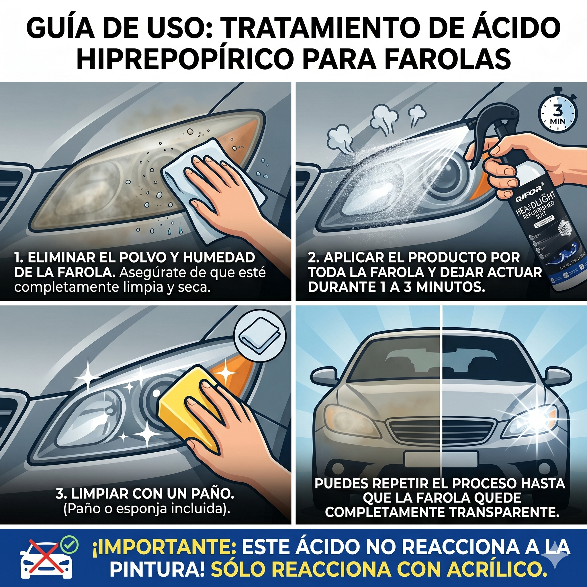 QIFO™ Acido HiprepopIrico Profesional | Oferta 2x1 HOY