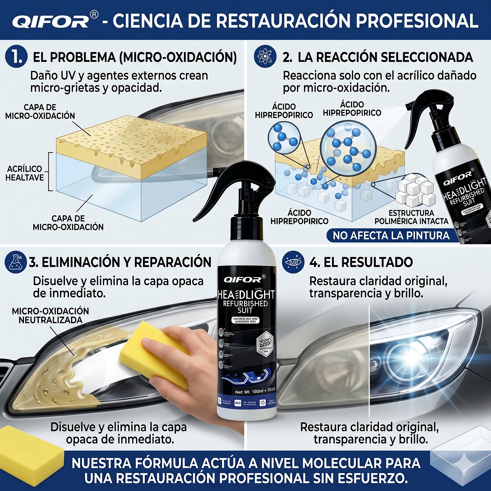 QIFO™ Acido HiprepopIrico Profesional | Oferta 2x1 HOY
